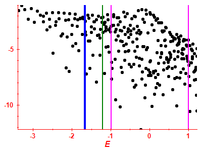 Strength function log